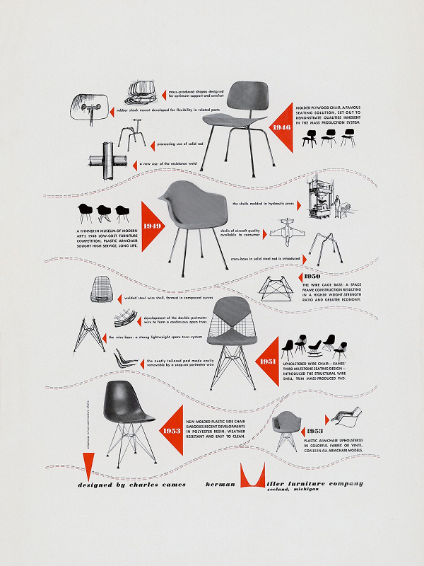 Eames Shell